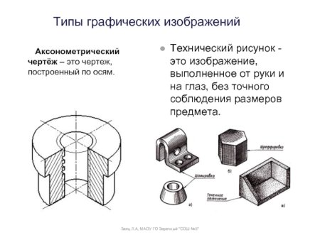 Технический рисунок черчение