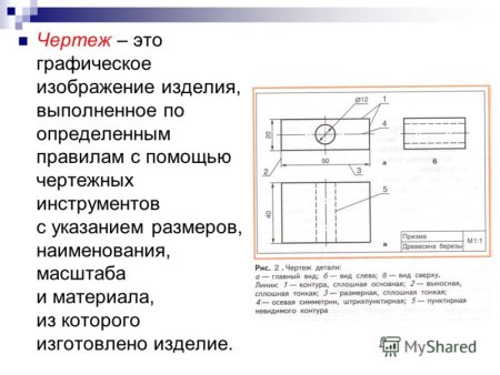 Конструкторская документация чертежи деталей и изделий из древесины