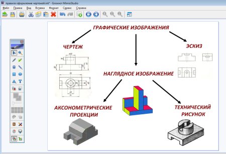 Графические изображения черчение