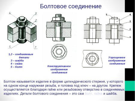 Конструкция схема болтового соединения