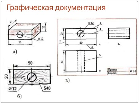Графическое изображение деталей