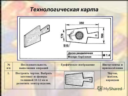 Графическая документация