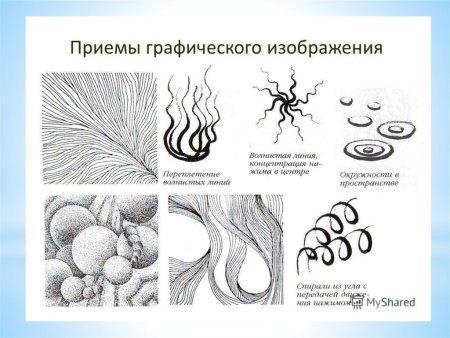 Средства графики точка линия пятно