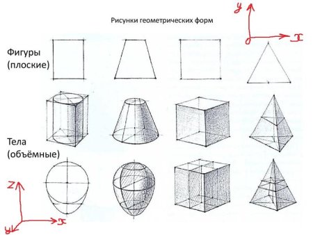 Рисование геометрических тел (Призма, пирамида, куб).