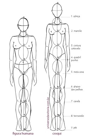 Пропорции человека для рисования