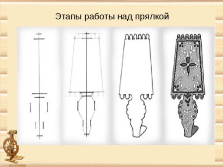 Выполнение эскиза прялки.