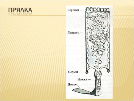 Прялка городки лопасть