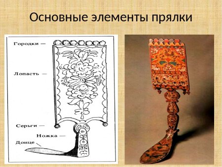 Элементы прялки