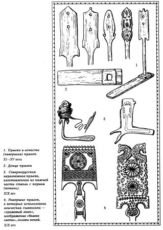 Чертеж деревянной прялки