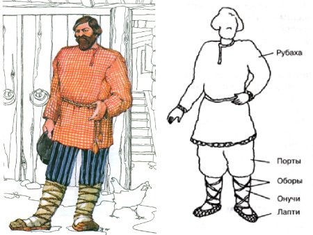Портрет Ивана Сусанина рисунок