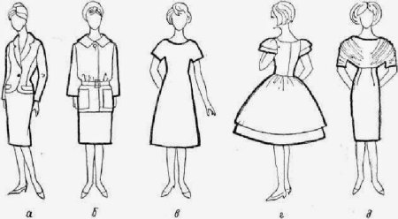 Композиционно-конструктивные принципы дизайна одежды