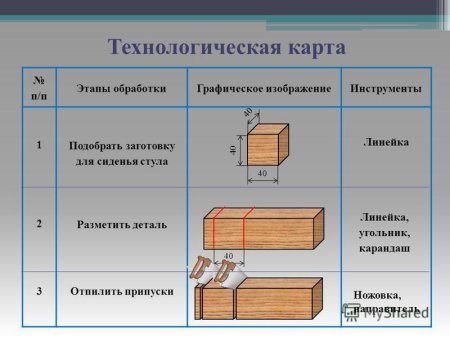 Технический рисунок основания
