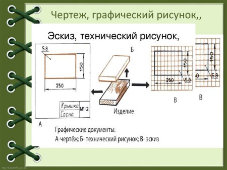 Технический рисунок по технологии