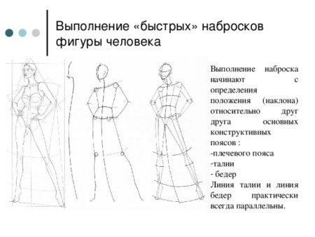 Особенности выполнения набросков фигуры человека