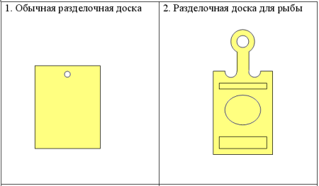Технический рисунок разделочной доски