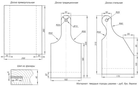 Разделочная доска из фанеры своими руками чертежи