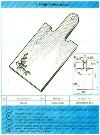 Чертеж разделочной доски вид сбоку