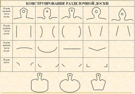 Конструирование и моделирование разделочной доски