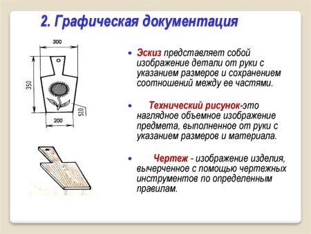 Чертёж эскиз технический рисунок