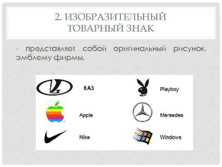 Изобразительные торговые марки