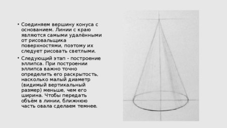 Как нарисовать конус