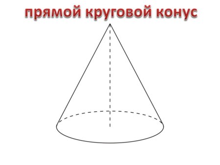 Технический рисунок конуса