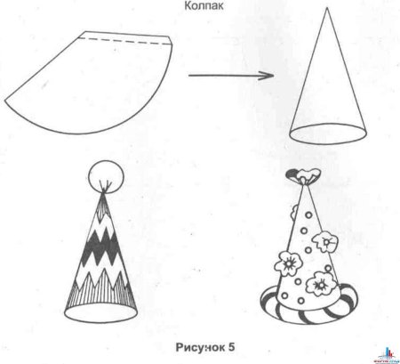Колпак раскраска для детей