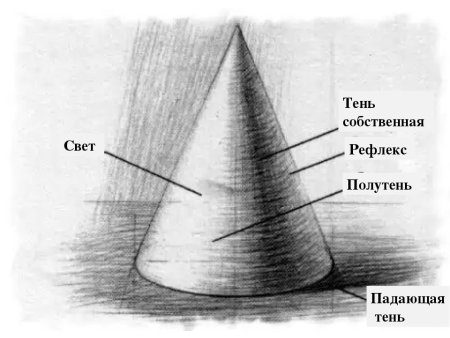 Объемный конус