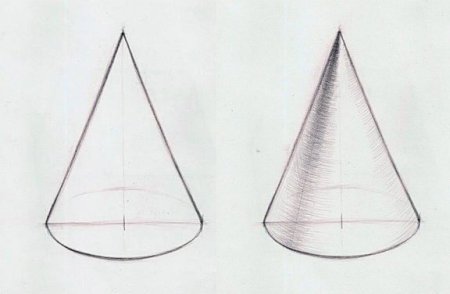 Штриховка конуса Академический рисунок