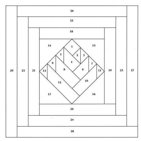 Схемы для пэчворка