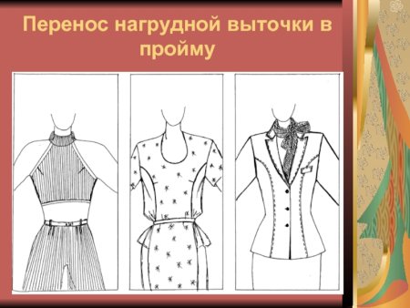 Моделирование одежды