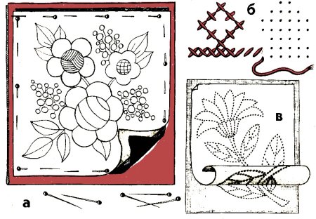 Перевести рисунок на ткань