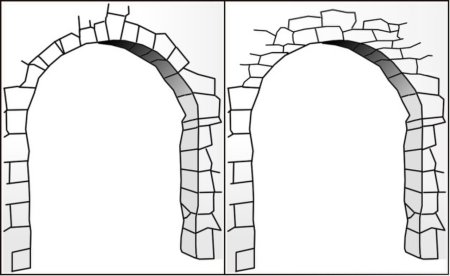 Полуциркульная арка