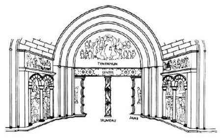 Портал романского храма схема