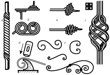 Холодная ковка скручивание проволоки