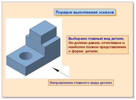 Выполнение эскизов деталей