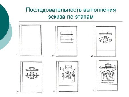 Алгоритм выполнения эскиза