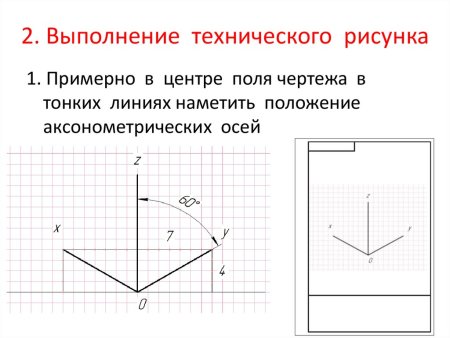 Законы станковой композиции