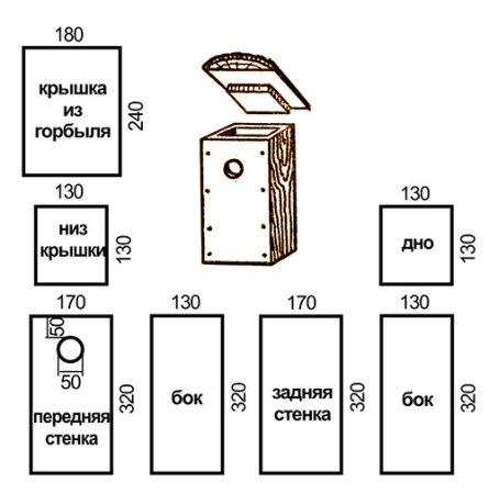 Размеры для скворечника для Скворцов чертеж и Размеры