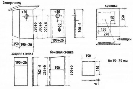 Правильный размер скворечника для Скворцов чертеж и Размеры