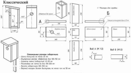 Скворечник дуплянка чертеж