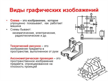 Виды графических воображений