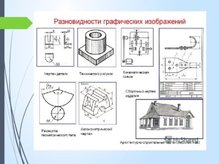 Графическое изображение деталей и изделий