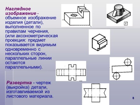 Наглядное изображение де