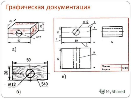Графическая документация по технологии