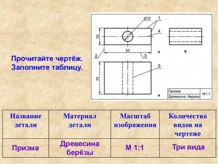 Графическое изображение деталей и изделий
