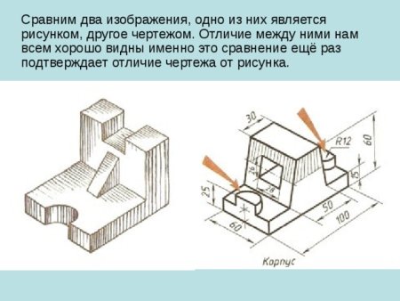 Отличие схемы от чертежа