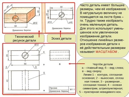 Эскиз детали по технологии