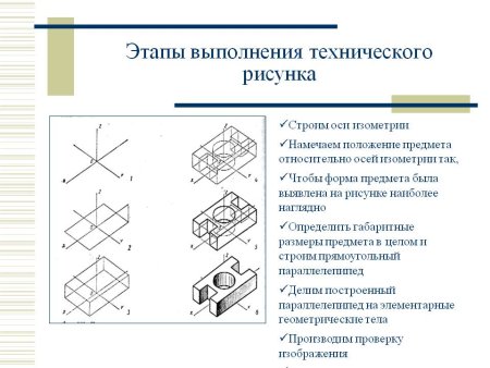 Порядок построения технического рисунка