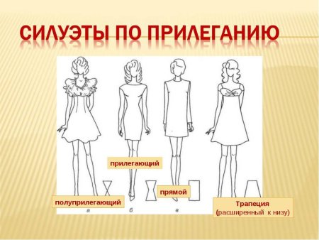 Силуэты одежды